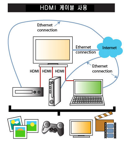 hdmi cable