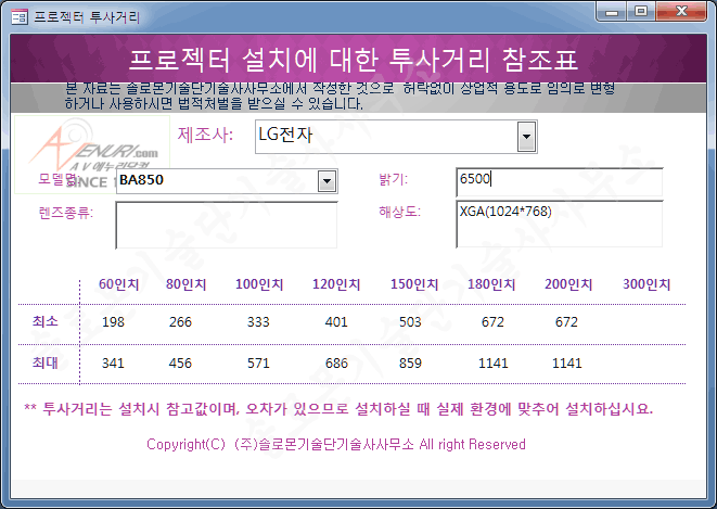 LG BA850  Ÿ