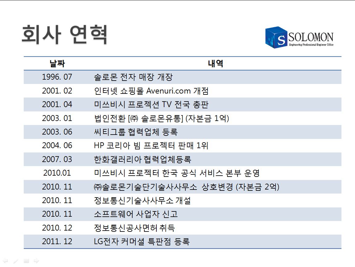 20년 신뢰의 기업 솔로몬기술단기술사사무소 02-711-4003