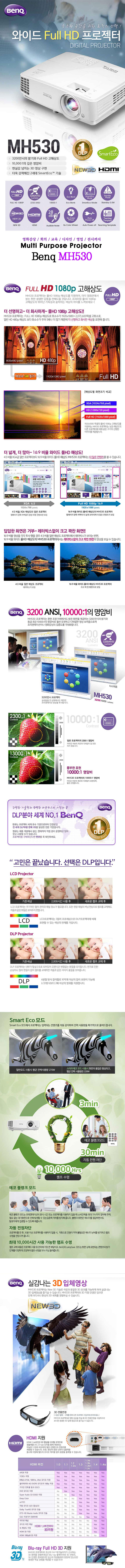 MH530 º¥Å¥ Full HD ÇÁ·ÎÁ§ÅÍ