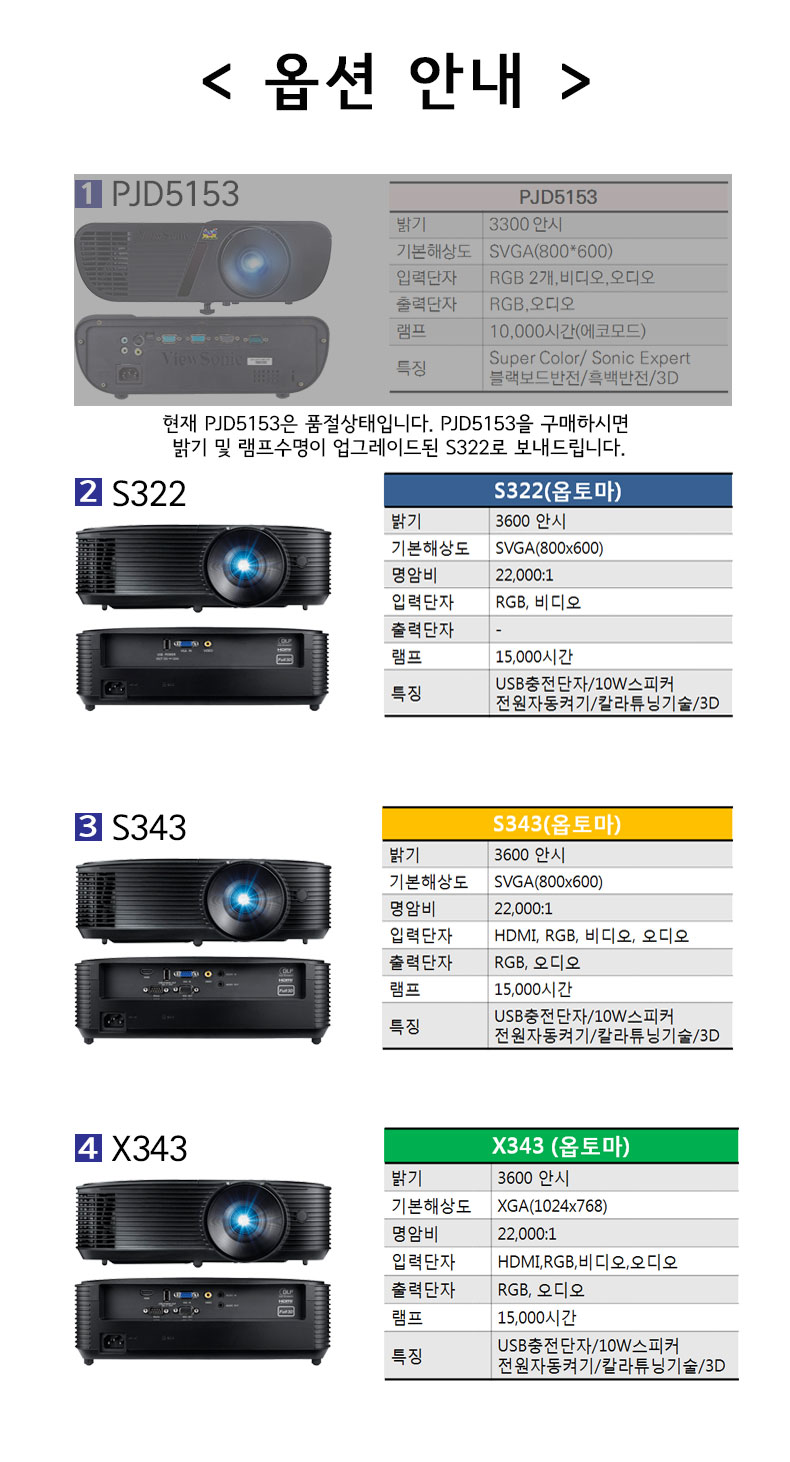ºä¼Ò´Ð pjd5153 dlp ÇÁ·ÎÁ§ÅÍ