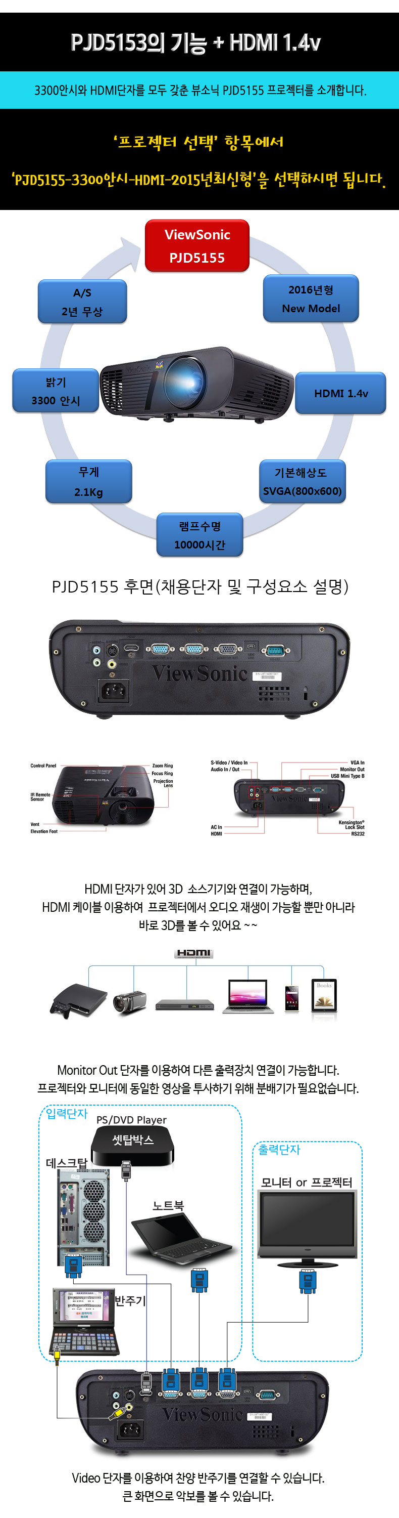 viewsonic pjd5155 XGAÇØ»óµµ HDMI1.4v dlp ÇÁ·ÎÁ§ÅÍ ¿É¼Ç»óǰ