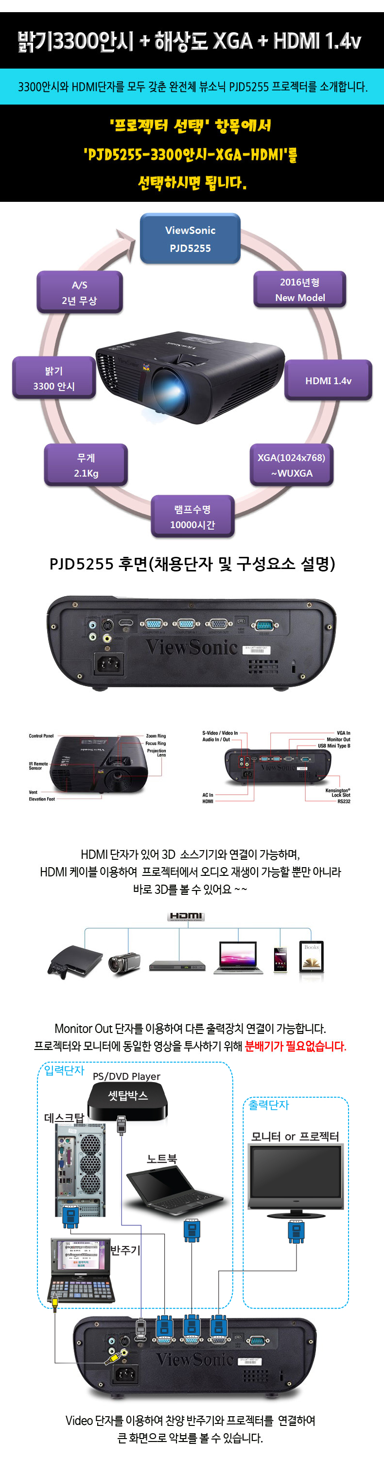 viewsonic pjd5255 XGAÇØ»óµµ HDMI1.4v dlp ÇÁ·ÎÁ§ÅÍ ¿É¼Ç»óǰ