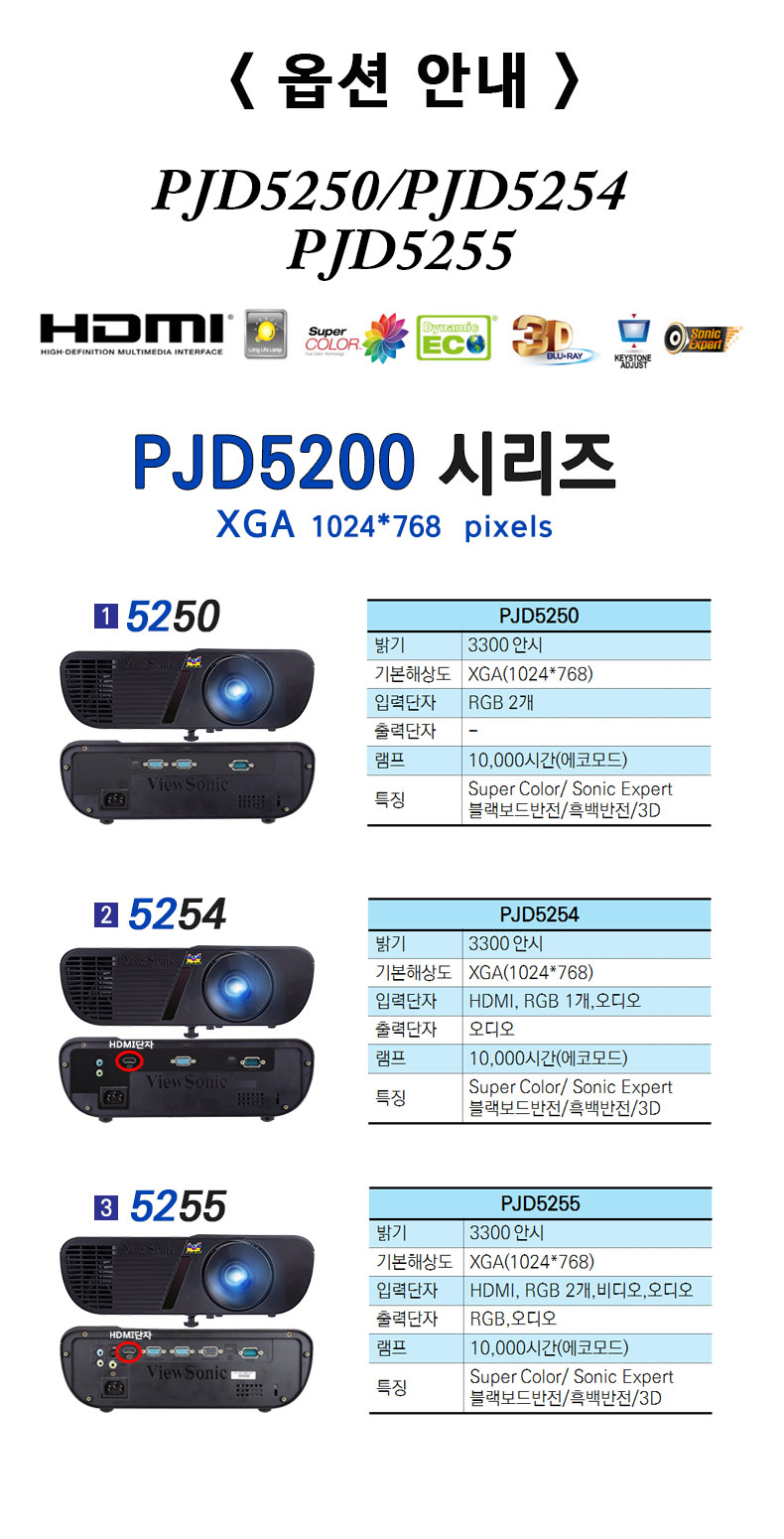 ºä¼Ò´Ð pjd5250 dlp ÇÁ·ÎÁ§ÅÍ