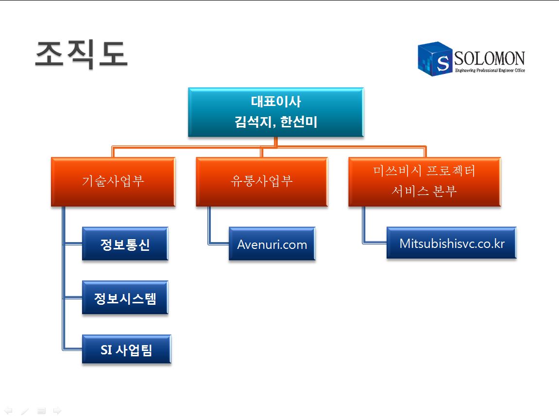 20년 신뢰의 기업 솔로몬기술단기술사사무소 02-711-4003